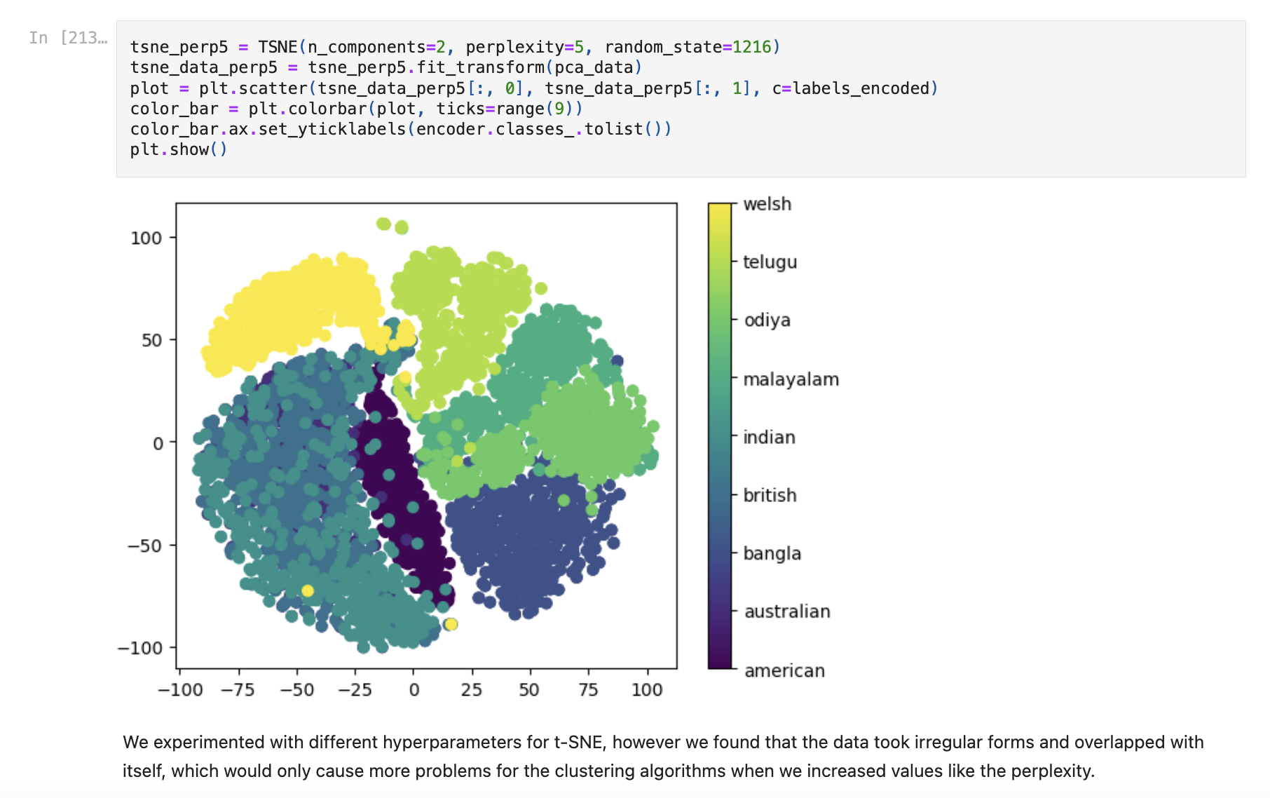 Jupyter Notebook